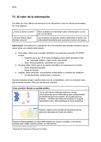 SPSI-Resumenes.pdf