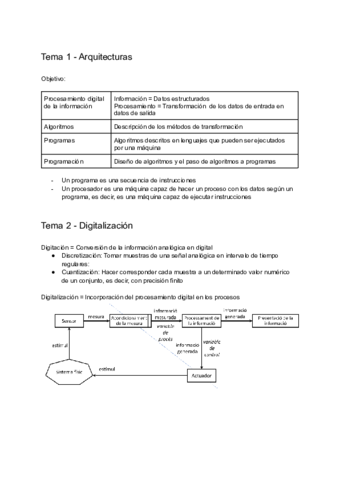 Resumen-Examen-Final-DM.pdf