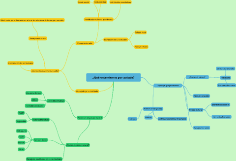 Que-entendemos-por-paisaje-1.pdf