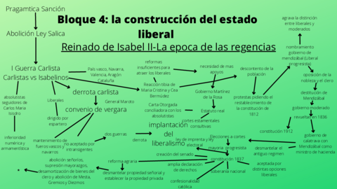 Bloque-4-la-construccion-del-estado-liberal-y-su.pdf