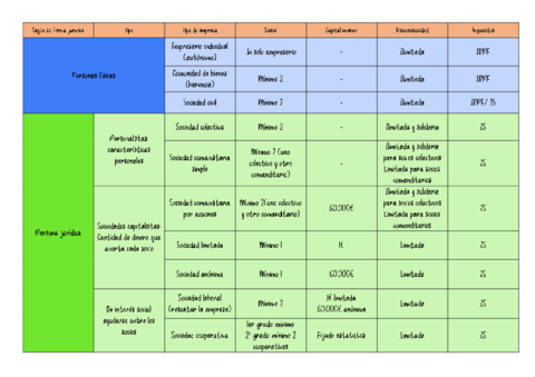 TIPOS-DE-SOCIEDADES-.pdf