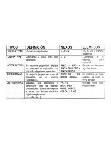 Oraciones-compuestas-coordinadas.pdf