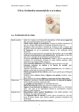 Bloque1UD-2-Evolucion-sensorial-0-a-65760984bfb99c618e9d23bb84c5f7fa2.pdf