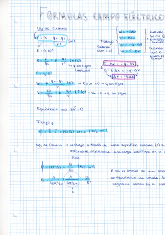 fisica-campo-electrico.pdf