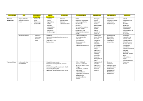 Procesos-respiratorios-infecciosos-tabla.pdf