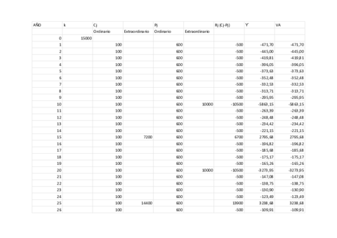 Evaluacion-financiera-de-proyectos-de-inversionMartinez-Ballester-Silvia.pdf