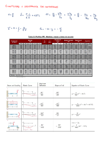 Formulario-Elasticidad-y-Resistencia-de-Materiales.pdf