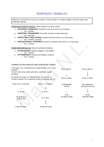 PERIFRASIS-Y-TIPOS-DE-SE-3.pdf
