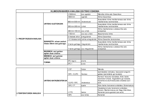 KLIMOGRAMA-TAULA-ERANTZUNAK-Hoja-1.pdf