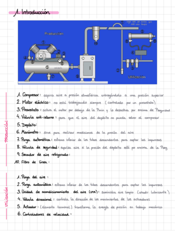 Resumen-neumatica.pdf