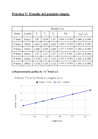 Practica-5-RESUELTA.pdf