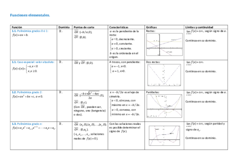 Funciones-y-Graficas-Tema-1.pdf
