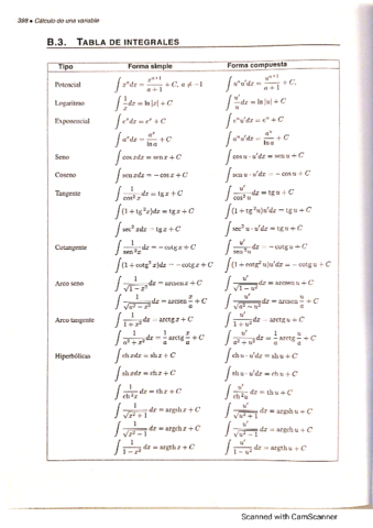 TablaDeIntegrales-1-1.pdf
