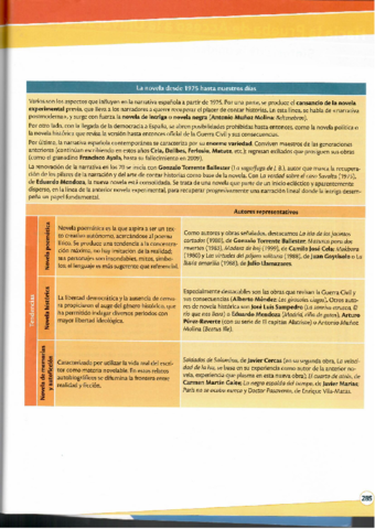 La-novela-desde-1975-hasta-nuestros-dias-resumen-y-esquema.pdf