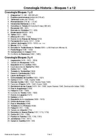 cronologia.pdf