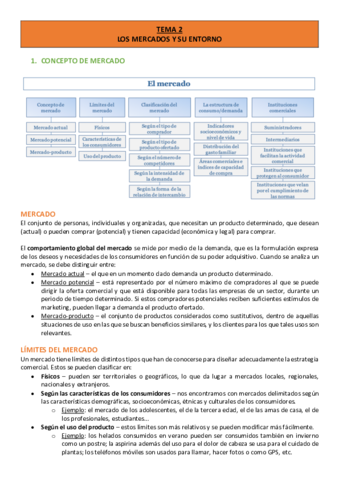 TEMA-2-Los-mercados-y-su-entorno.pdf