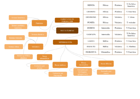 Clasificacion-rocas.pdf