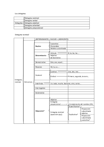 Sintagmas-y-sintaxis.pdf