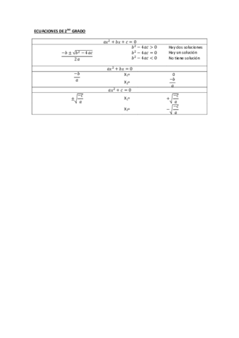 Ecuaciones-de-2do-grado.pdf