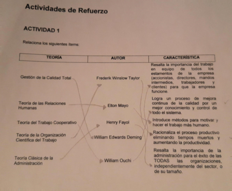 Act-refuerzo-T1-Teorias.pdf
