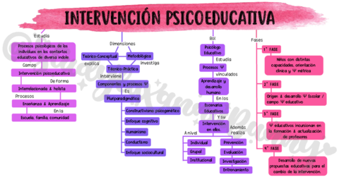 Mapa-psicoeducativa.pdf