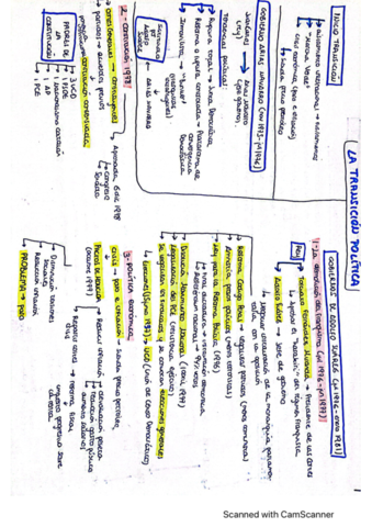 Esquema-la-Transicion.pdf
