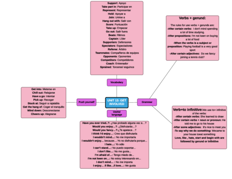 MAPA-MENTAL-UNIT-13.pdf