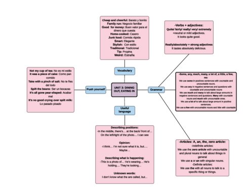 MAPA-MENTAL-UNIT-3.pdf