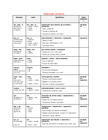 prefijos-latinos.pdf