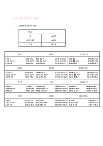 verbos-en-pasiva-.pdf