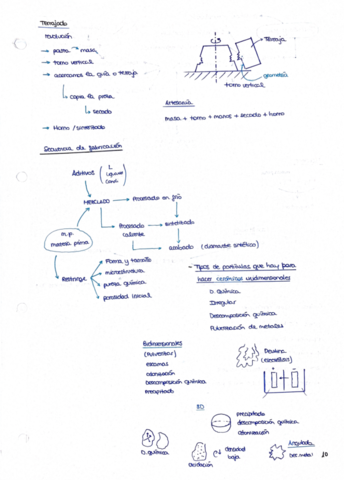 Apuntes-bloque-2-fabricacion.pdf