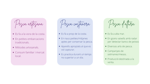 Tipus-de-pesca.pdf