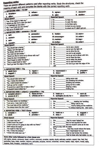 ejercicios reported speech 1 bachillerato pdf resueltos