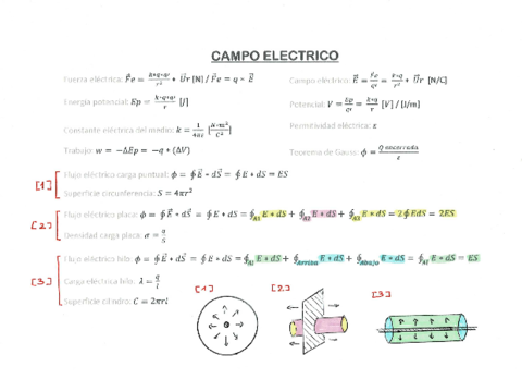 Formulas campo electrico