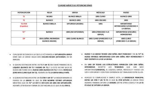 CUADRO-POTENCIACIONES-IG.pdf