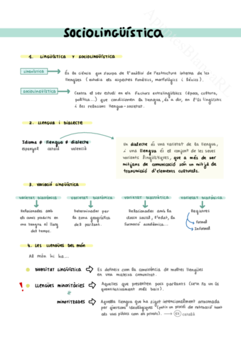 Sociolinguistica.pdf