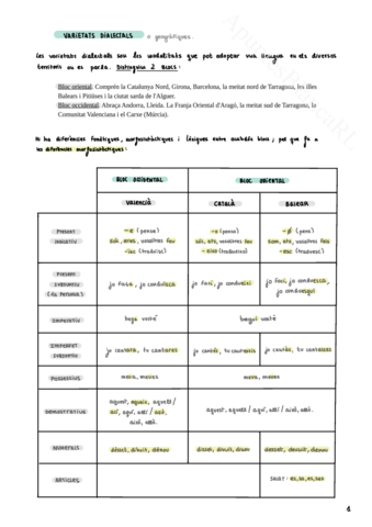 Varietats-Dialectals.pdf