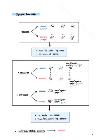 Fonetica.pdf