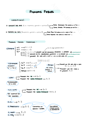 Pronoms-Febles.pdf