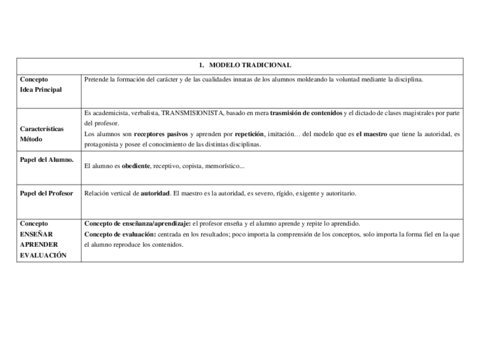 Tablas-T3-ORGANIZACION-Y-GESTION.pdf