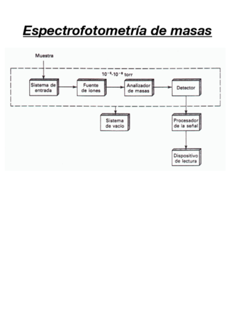 espectrofotometria-de-masas.pdf