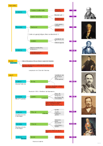 Esquema T.6.Construccion estado liberal