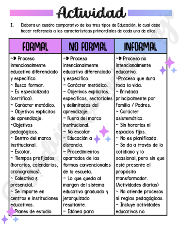 Cuadro-comparativo-de-los-tres-tipos-de-Educacion.pdf