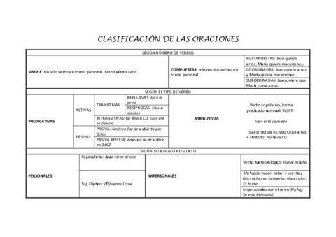 CLASIFICACIONDELASORACIONES.pdf