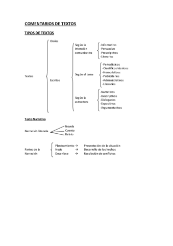 Comentario-de-Texto.pdf