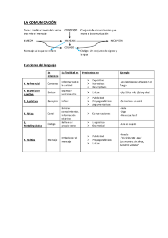 La-comunicacion.pdf