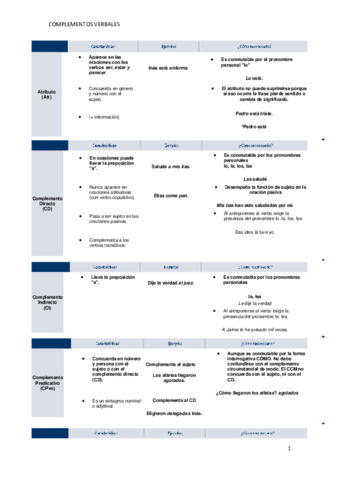 ESQUEMA-COMPLEMENTOS-VERBALES.pdf