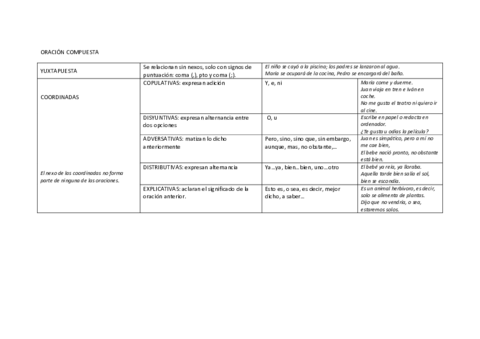 ORACION-COMPUESTA-esquemas.pdf