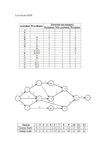 Ejercicio-PERT.pdf