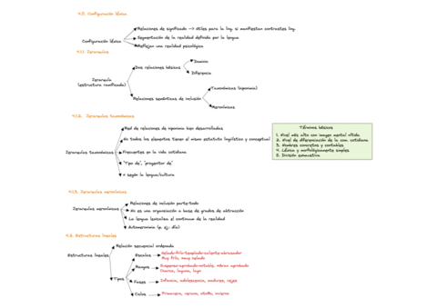 SEM-T04-Esquema.pdf